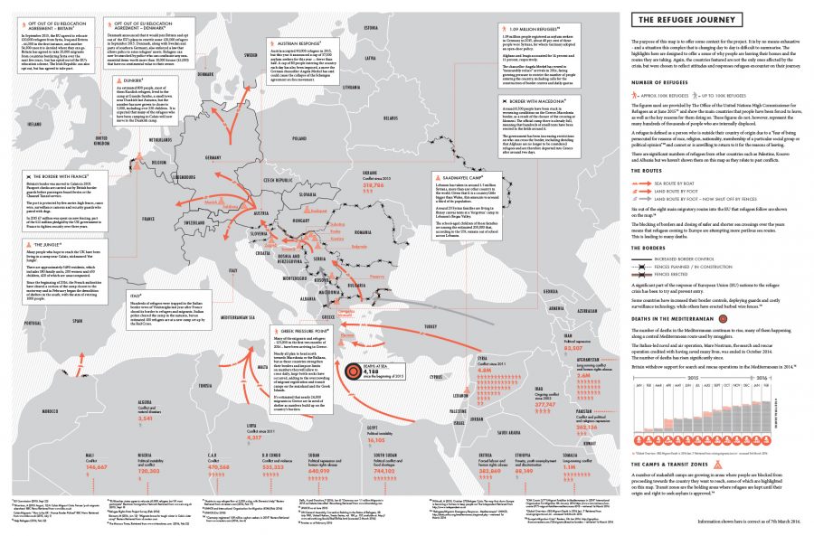 Refugee Journey Map 900x593 